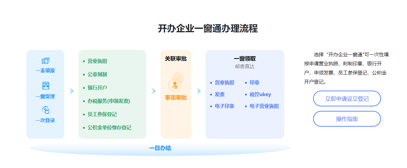 一個人能不能注冊公司？可以注冊哪些類型的公司