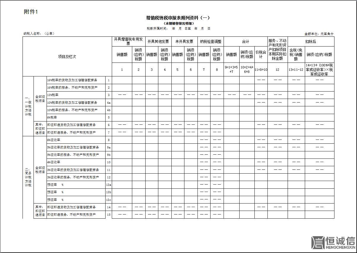 2018年一般納稅人增值稅納稅申報有哪些改變？